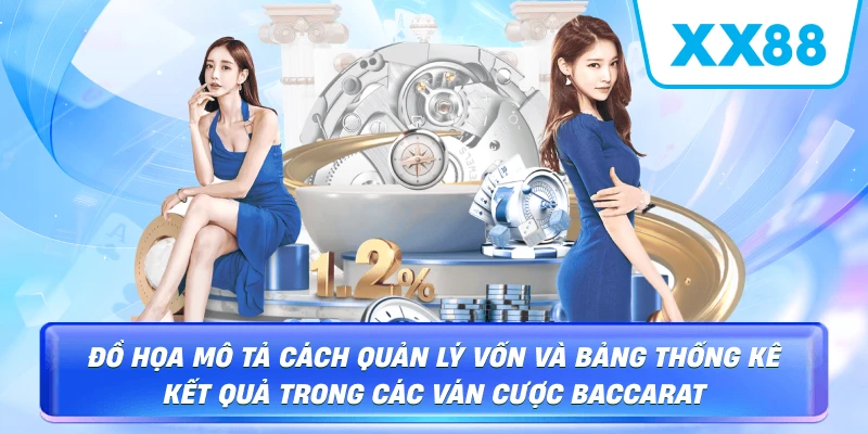 Đồ họa mô tả cách quản lý vốn và bảng thống kê kết quả trong các ván cược Baccarat