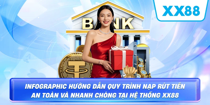 Infographic hướng dẫn quy trình nạp rút tiền an toàn và nhanh chóng tại hệ thống XX88