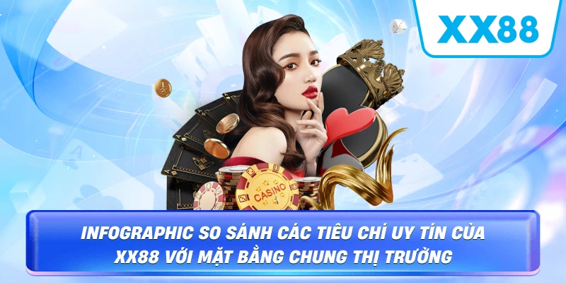 Infographic so sánh các tiêu chí uy tín của XX88 với mặt bằng chung thị trường